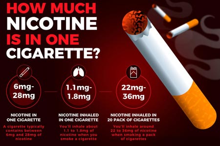 Nicotine-content-of-a-cigarette